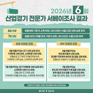 카드뉴스_산업경기 전문가 서베이조사결과(26년 6월 현황과 7월 전망)