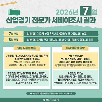 카드뉴스_산업경기 전문가 서베이조사결과(26년 7월 현황과 8월 전망)